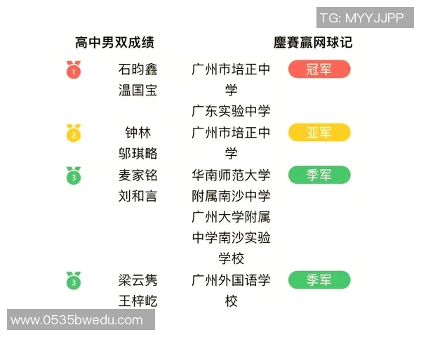 广州网球队的实力分析与发展潜力探讨助力中国网球未来